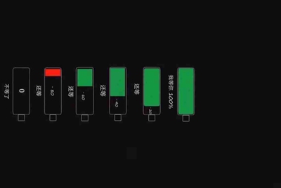 我在交易猫租号没收到租金