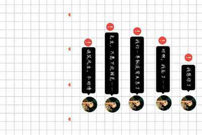 为什么租号玩的登入器要一直按“登入游戏”？